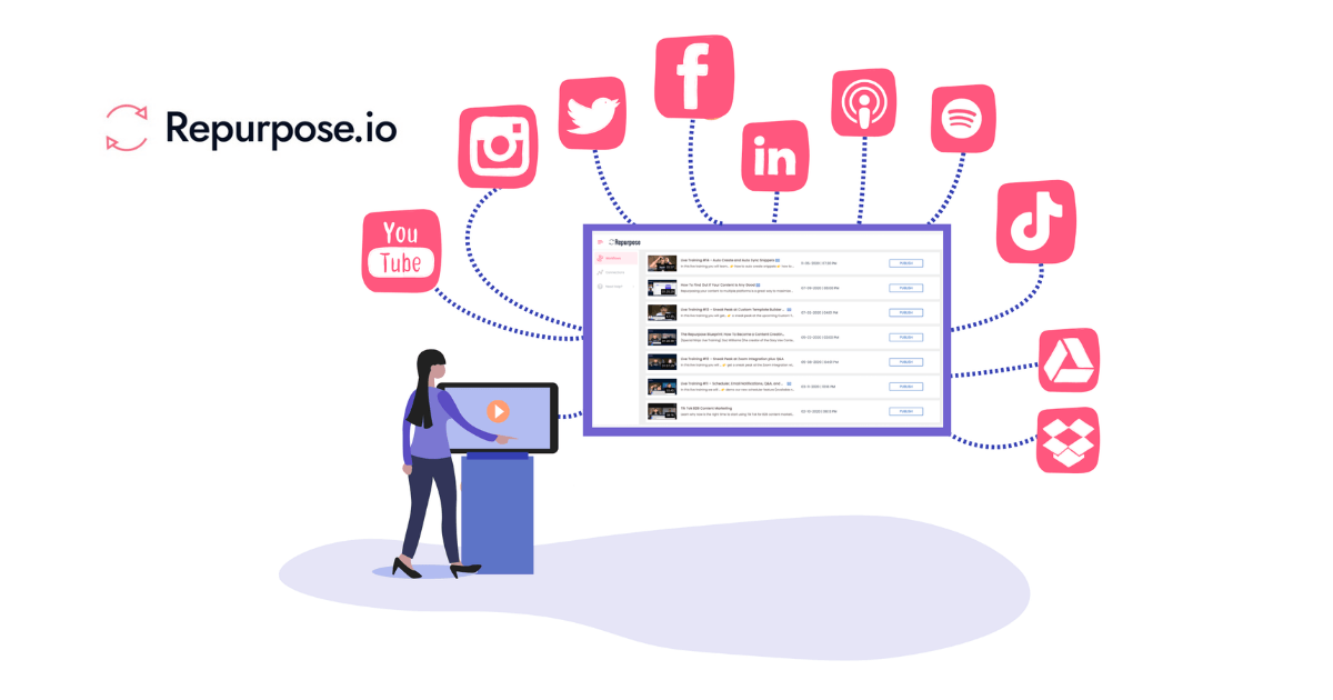 How to Use Repurpose.io to Maximize Your Content Reach - Organic Music Marketing
